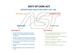 DUTY OF CARE ACT
OCCUPATIONAL HEALTH AND SAFETY ACT 1984
•
Provide and maintain workplaces and safe 
system of work, employee