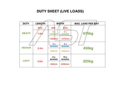 DUTY SHEET (LIVE LOADS)
DUTY
LENGTH
WIDTH
MAX. LOAD PER BAY
MAX.
MIN.
MAX.
HEAVY
1.8m
5 x
BOARDS
5 x
BOARDS
675kg
1000mm
1275