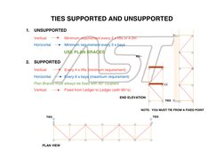 TIES SUPPORTED AND UNSUPPORTED
1.
UNSUPPORTED
Vertical 
Minimum requirement every 2 x lifts or 4.0m
Horizontal
Minimum requir