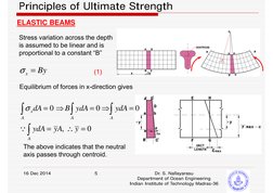Principles of Ultimate Strength
ELASTIC BEAMS
16 Dec 2014
Dr. S. Nallayarasu                              
Department of Ocea