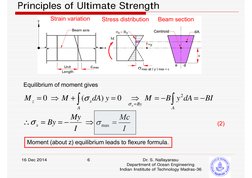 Principles of Ultimate Strength
Stress distribution
Beam section          
Strain variation
16 Dec 2014
Dr. S. Nallayarasu