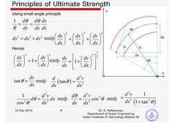 Principles of Ultimate Strength
16 Dec 2014
Dr. S. Nallayarasu                              
Department of Ocean Engineering