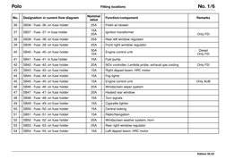 VW Polo Relay and Fuse Locations Guide | PDF | Diesel Engine | Fuel ...