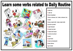 8 wake up 
11 get up 
9 have breakfast 
1 have a shower (UK) / take a shower (US) 
7 wash 
4 have a bath (UK) / take a