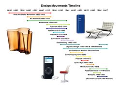 Design Movements Timeline Overview | PDF | Minimalism | Art Nouveau