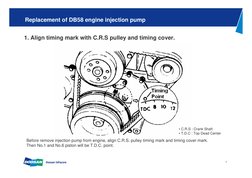 1
Replacement of DB58 engine injection pump
1. Align timing mark with C.R.S pulley and timing cover.
Before remove injection
