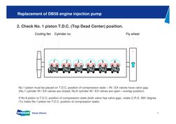 2
Replacement of DB58 engine injection pump
2. Check No. 1 piston T.D.C. (Top Dead Center) position.
No.1 piston must be plac