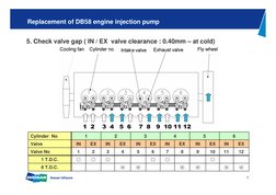 5
5. Check valve gap ( IN / EX  valve clearance : 0.40mm – at cold) 
⊙
⊙
⊙
⊙
⊙
⊙
6 T.D.C.
○
○
○
○
○
○
1 T.D.C.
12
11
10
9
8
7
