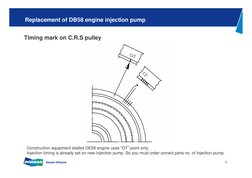 6
Timing mark on C.R.S pulley  
Construction equipment stalled DE58 engine uses “OT” point only.
Injection timing is already