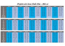 Projeto Lei Seca Todo Dia – Mês 01 
 
Dia 01 
Dia 02 
Dia 03 
Dia 04 
Dia 05 
Dia 06 
Dia 07 
Dia 08 
Dia 09 
Dia 10 
CF 
1 –