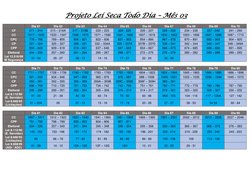 Projeto Lei Seca Todo Dia – Mês 03 
 
 
Dia 61 
Dia 62 
Dia 63 
Dia 64 
Dia 65 
Dia 66 
Dia 67 
Dia 68 
Dia 69 
Dia 70 
CF 
2