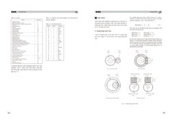 Upper Case 
Letters
Lower Case 
Letters
Spelling
Table 1.5 indicates the Greek alphabet, the international 
phonetic alphabet