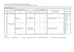 Ceiling Works Hazard Assessment Report | PDF | Personal Protective ...