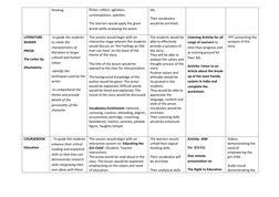 thinking. 
flicker, reflect, agitation, 
contemplation, speckles. 
The learners would apply the given 
words while analysing