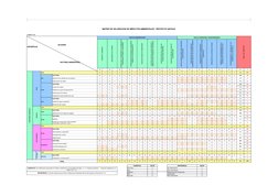 0
0
0
0
MATRIZ DE VALORACION DE IMPACTOS AMBIENTALES - PROYECTO SAYHUA
CUADRO N° 08:
FASE DE CONSTRUCCION
FASE DE OPERACIÓN Y