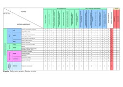 FASE DE CONSTRUCCION
FASE DE OPERACIÓN Y MANTENIMIENTO
VALORES DE MAGNITUD
ORDEN DE JERARQUIZACIÓN
CARÁCTER
LIMPIEZA Y DESBRO