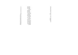 1
-23 5º
-9
2
-34 2º
-9
3
-17 8º
-6
4
1 15º
-9
5
-19 6º
-8
6
-38 1º
-6
7
-17 9º
-3
8
-10 11º
-2
9
-6 12º
-10
10
-26 4º
-7
11