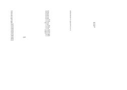 1º
-9 2º
9
2º
-9 3º
9
3º
-6 8º
9
4º
-9 4º
9
5º
-8 5º
8
6º
-6 9º
7
7º
-3 11º
7
8º
-2 12º
6
9º
-10 1º
6
29
10º
-7 6º
4
13
11º
-