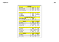 FERREYROS S.A.A 
Página 2
Filtros / Eurotrakker
DESCRIPCION
CODIGO
ALTERNATIVO
FILTRO DE ACEITE
1903629
LF3594
FILTRO DE PETR