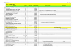 FERREYROS S.A.A 
Página 5
MOTOR  F3BE0681 (380CV)
Descripción
Cantidad
Código anterior
Código actualizado
Ubicación en la uni
