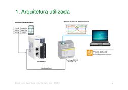 1. Arquitetura utilizada
Pinagem do cabo RJ45  Ethernet Crossover
Pinagem do cabo Modbus RJ45
Pino 4
Data + (A)
Pino 5
Data -