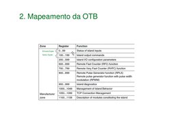 2. Mapeamento da OTB
