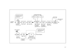 3-7
Untreated 
Effluent 
Screen 
Chamber 
 
pH, BOD, COD, TSS, 
TDS, Oil & Grease, 
Appearance 
2 Screens:  
Fine and Coarse