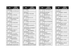 N
O 
NIK 
NAMA 
LENGKAP 
1 
357802*
*****000
3 
A. ALFAN ALIF 
2 
357804*
*****001
0 
A. ARDIAN 
3 
357802*
*****000
3 
A. BA