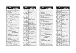 N
O 
NIK 
NAMA 
LENGKAP 
5 
2 
RAMADHAN 
3
3
6 
357804*
*****001
0 
ADITYA 
YUMAN 
3
3
7 
357802*
*****000
2 
ADJI 
SUBAGIO,S