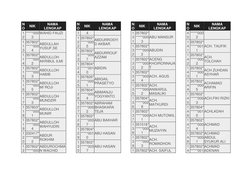 N
O 
NIK 
NAMA 
LENGKAP 
1
2 
*****000
3 
WAHID FAUZI 
1
1
3 
357802*
*****000
4 
ABDULLAH 
YUSUF,SE 
1
1
4 
357802*
*****000