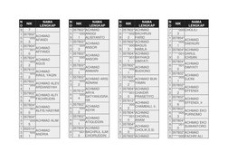 N
O 
NIK 
NAMA 
LENGKAP 
9 
7 
1
5
0 
357802*
*****000
3 
ACHMAD 
AFANDI 
1
5
1 
357804*
*****001
0 
ACHMAD 
AFFANDI 
1
5
2