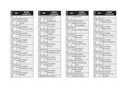 N
O 
NIK 
NAMA 
LENGKAP 
6 
4 
1
8
7 
357802*
*****000
3 
ACHMAD 
FACHRUL 
ROZI 
1
8
8 
357802*
*****000
4 
ACHMAD 
FADHOL,Ir