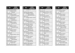 N
O 
NIK 
NAMA 
LENGKAP 
2
2
4 
357803*
*****000
3 
ACHMAD 
NANANG 
FAUZI 
2
2
5 
357816*
*****000
2 
ACHMAD 
NASHRULLAH 
2
2