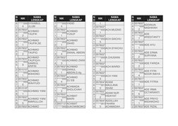 N
O 
NIK 
NAMA 
LENGKAP 
6
1 
*****000
4 
SYIHABUL 
ULUM 
2
6
2 
357802*
*****000
2 
ACHMAD 
TAUFIK 
2
6
3 
357802*
*****000