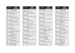 N
O 
NIK 
NAMA 
LENGKAP 
9
8 
*****000
4 
WINANDA 
AMASIJO 
2
9
9 
357820*
*****000
2 
ADE RIZKY 
FAJAR 
3
0
0 
357802*
*****