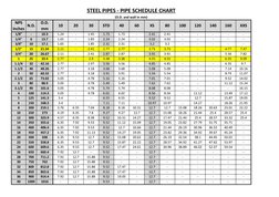 STEEL PIPES - PIPE SCHEDULE CHART
(O.D. and wall in mm)
NPS
N.D.
O.D.
10
20
30
STD
40
60
XS
80
100
120
140
160
XXS
inches
mm