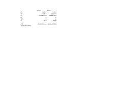 a1a
b1a
P
17.7
17.7
D
168.3
168.3
S
1406.14
1386.03
E
1
1
W
1
1
Y
0.4
0.4
PD
1.053944 1.069158
2(SEW+PY)
