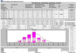 Statistical Process Control Analysis | PDF | Histogram | Statistics