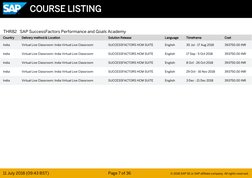 THR82   SAP SuccessFactors Performance and Goals Academy
Country
Delivery method & Location
Solution Release
Language
Timef