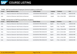 THR81   SAP SuccessFactors Employee Central Academy (continued)
Country
Delivery method & Location
Solution Release
Languag