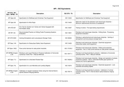 API and ISO Standards Equivalents | PDF | Casing (Borehole) | Oil Well