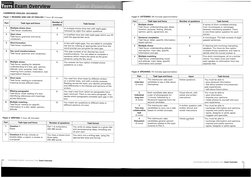 CAE Essentials Practice Test | PDF