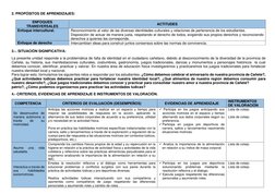 2. PROPÓSITOS DE APRENDIZAJES: 
 
ENFOQUES 
TRANSVERSALES 
ACTITUDES 
Enfoque intercultural. 
Reconocimiento al valor de las