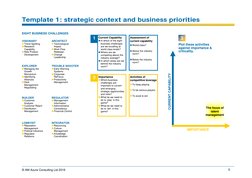 © AM Azure Consulting Ltd 2016 
5 
Template 1: strategic context and business priorities 
Activities of 
competitive leverage