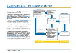 © AM Azure Consulting Ltd 2016 
6 
2. Joining the dots – the integration of effort 
Talent management has often been compared