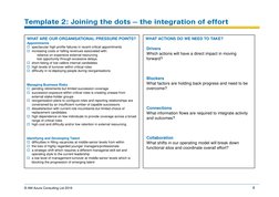 © AM Azure Consulting Ltd 2016 
8 
Template 2: Joining the dots – the integration of effort 
WHAT ARE OUR ORGANISATIONAL PRES