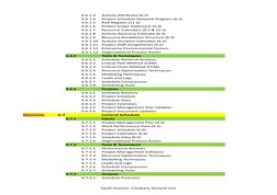 Saudi Aramco: Company General Use
6.6.1.3
Activity Attributes (6.2)
6.6.1.4
Project Schedule Network Diagram (6.3)
6.6.1.5
Ri