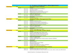 Saudi Aramco: Company General Use
4. Project Integration Management
Initiating
4.1
Develop Project Charter
4.1.1
Inputs
4.1.1