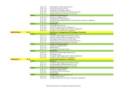 Saudi Aramco: Company General Use
4.4.1.3
Schedule Forecasts (6.7)
4.4.1.4
Cost Forecasts (7.4)
4.4.1.5
Validate Changes (8.3
