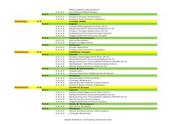 Saudi Aramco: Company General Use
Alternatives Generation 
5.3.2.3
Facilitated Workshops
5.3.3
Outputs
5.3.3.1
Project Scope